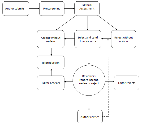 Role of research paper